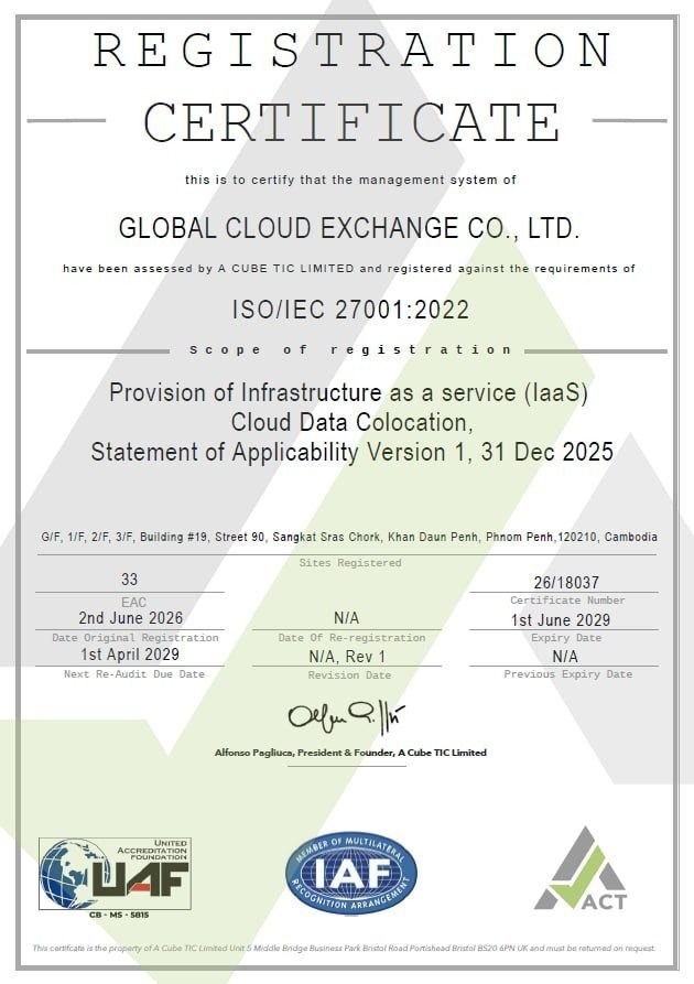 ISO/IEC 27001:2022 – Information Security Management System (ISMS)